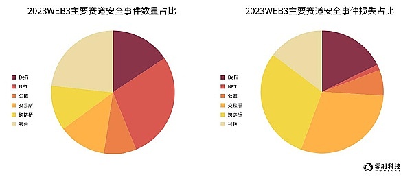 迷因币之王Dogecoin：狂欢后的价值思考