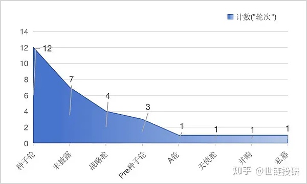市场风向标：五大潜力币种谁将率先突围？