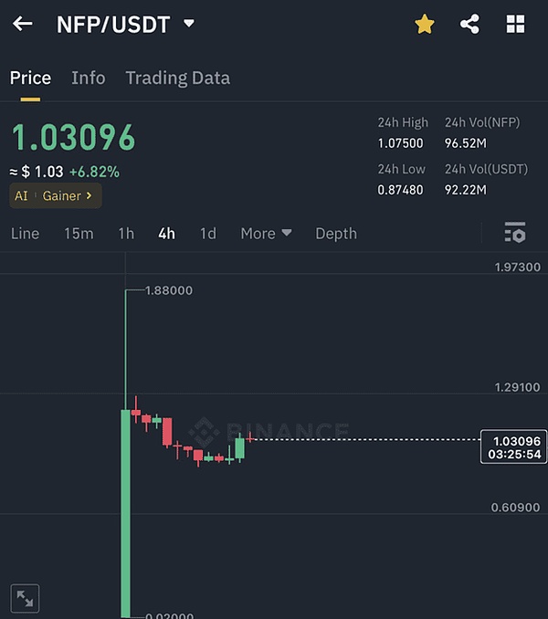 市场沸腾！比特币意外飙升至2.7万美元，美联储这次真要收手了？