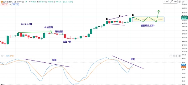 Websea重磅推出WBS通证：60%份额真金白银回馈社区