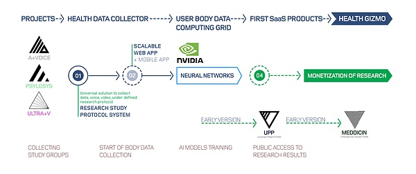 Web3教育新风向：深度剖析Hooked Protocol的突围之道