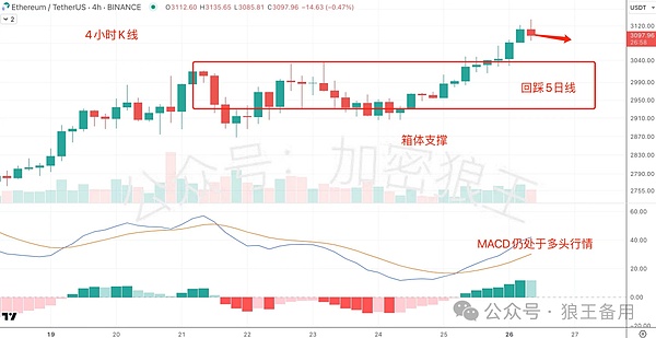 Farcaster：V神都在用的去中心化社交新宠，值得你关注吗？