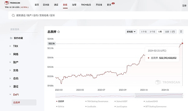 世界币(WLD)触底反弹？深度解析当前行情背后的机会与风险