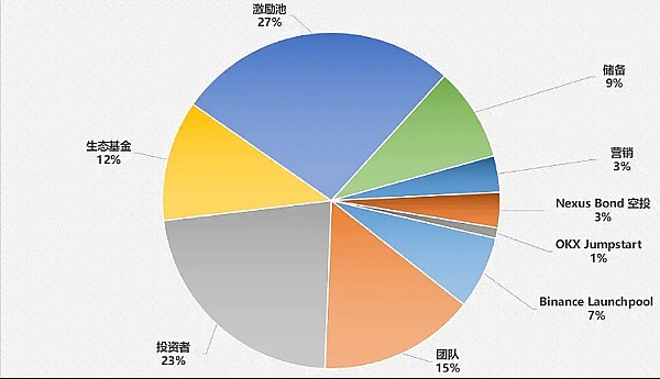 深夜观察：比特币三浪下跌开启，以太坊反弹恐成泡影