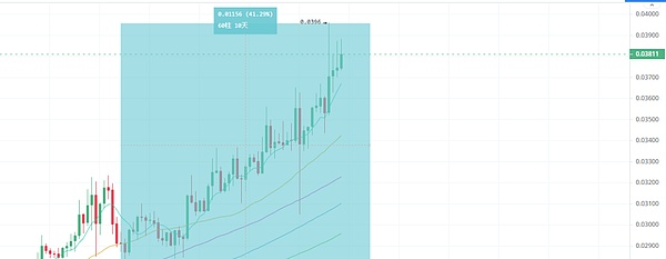 私人货币的复兴：一场正在发生的金融革命