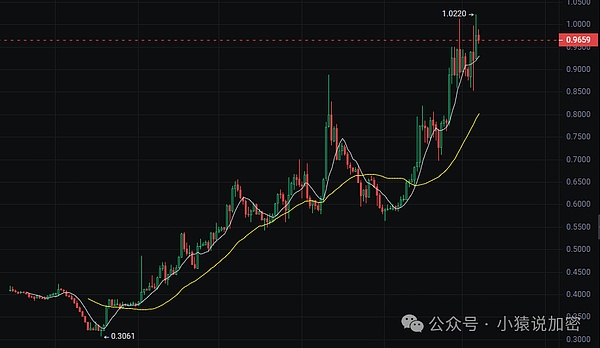 比特币市场观察：一场惊心动魄的价值博弈