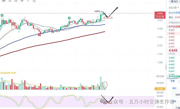 Robinhood加密交易迎来暖冬：11月惊人增长75%，九位数年收入在望