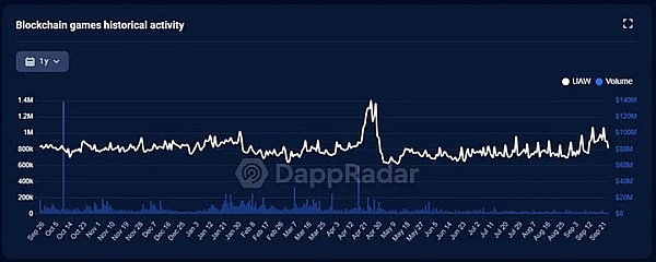 从Sats到Rats：比特币生态的下一个鼠咬金？