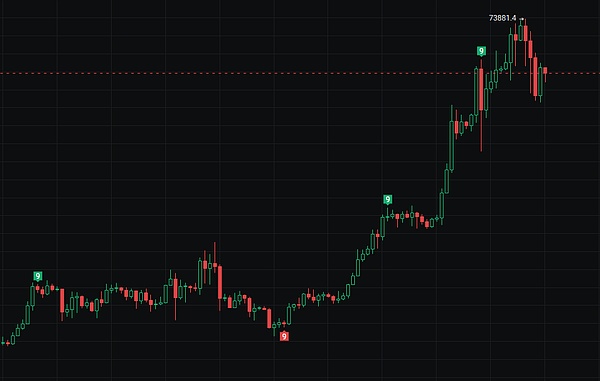 NFT交易所寒冬突围：OpenSea断臂求生背后的行业变局