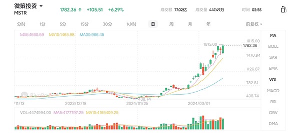 比特币：当政治失灵时的避风港资产