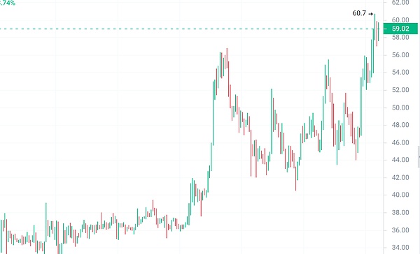11.27数字货币市场观察：BTC/ETH实战分析与交易心得