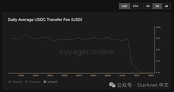 当贝莱德盯上以太坊：一场金融巨鳄与加密市场的浪漫邂逅