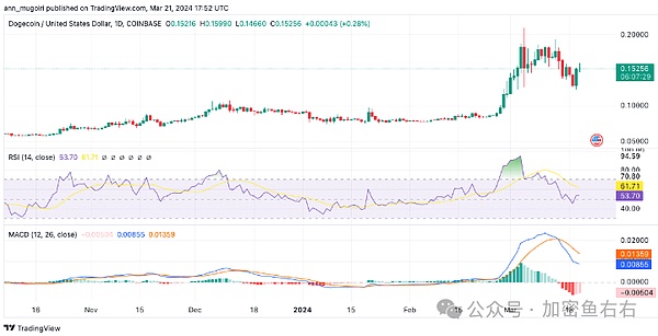 香港加密市场的新机遇：新火科技如何为VASP牌照申请保驾护航