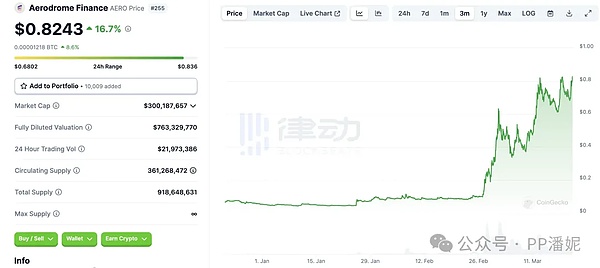 深度解析：DYDX如何通过战略转型实现价值腾飞