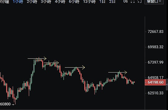 TRB妖币狂欢记：从默默无闻到10倍暴涨，我们错过的机会到底在哪？