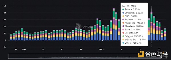 BNBChain最新扶持计划出炉，熊市中这些项目为何脱颖而出？