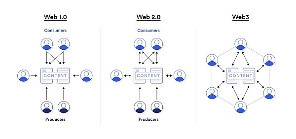 当华尔街遇上区块链：解读Project Crypto引发的金融革命