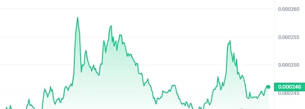 价值投资的生存之道：如何在加密货币丛林中鉴别真金白银