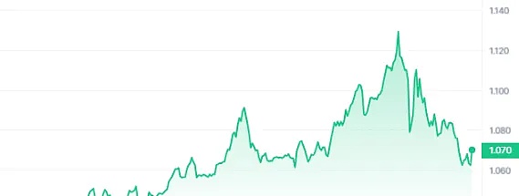 ARB生态的狂飙与反思：百倍神话之后，路在何方？