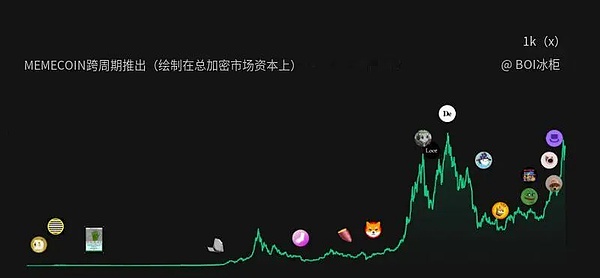 熊市淘金记：如何在寒冬中发现下一个加密货币黑马