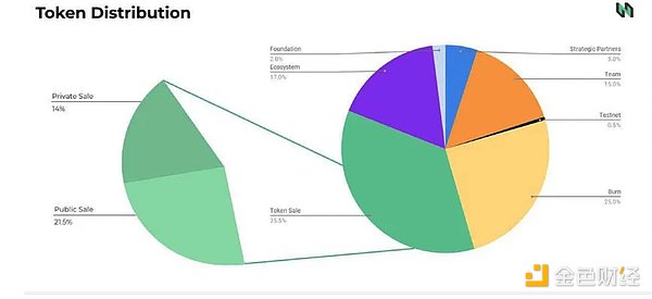 重磅升级！imToken 联手 Keystone 打造最安全的数字资产组合