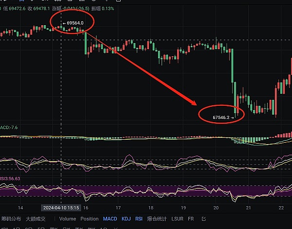 重磅福利！HashKey APP豪掷百万补贴，参与就能分奖金