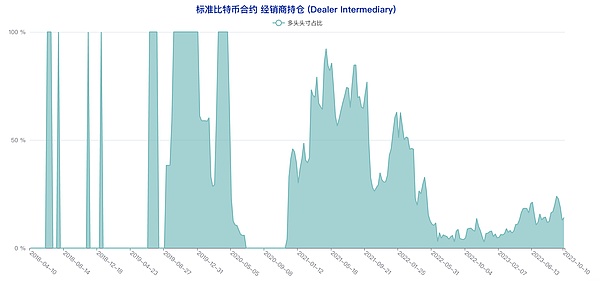 比特币强势突破3万大关 后市还能走多远？