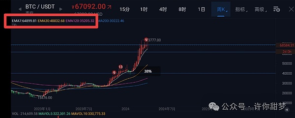 12.7比特币以太坊行情解读：横盘震荡背后的机会