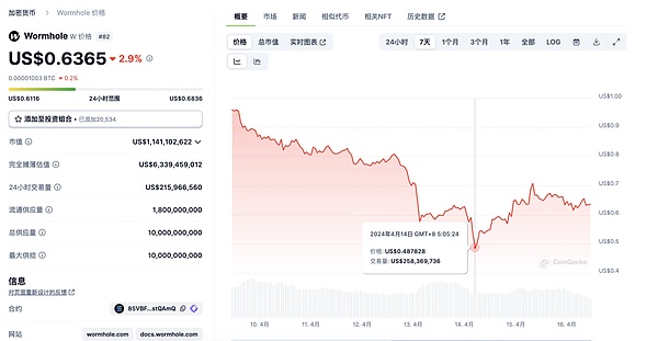 社交游戏背后的经济逻辑：从(3,3)模型看Friend.tech的用户黏性