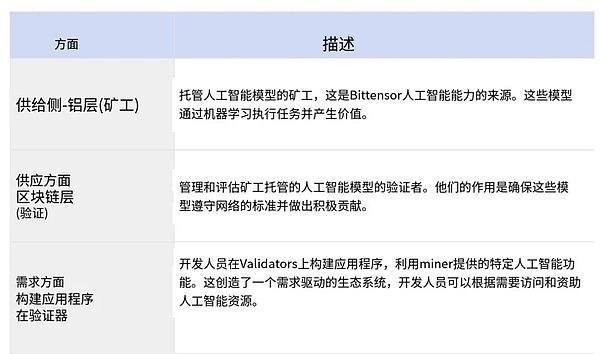 一场精心策划的市场冲击波