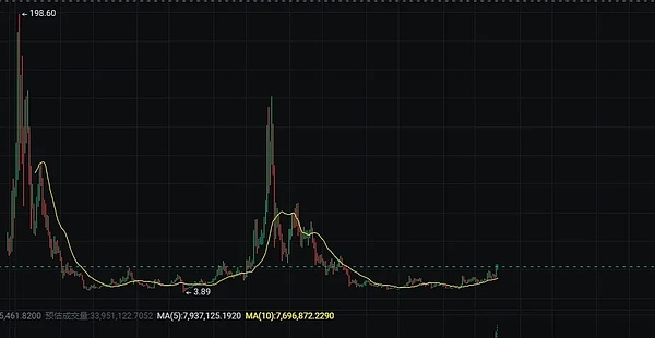 OP持续走强背后的秘密：一场即将爆发的技术革命