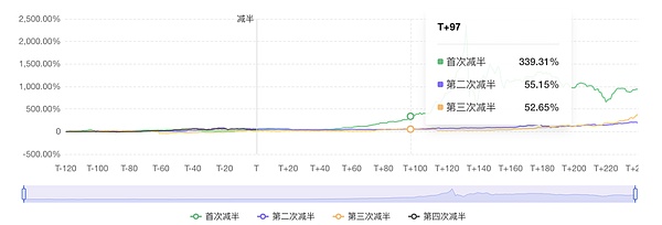 马斯克力推的VINE代币：Meme的华丽转身还是昙花一现？