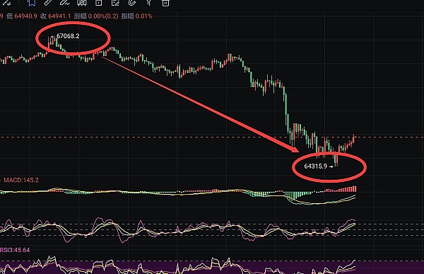 19万亿的贸易金融革命：区块链如何解放被纸张束缚的时代？