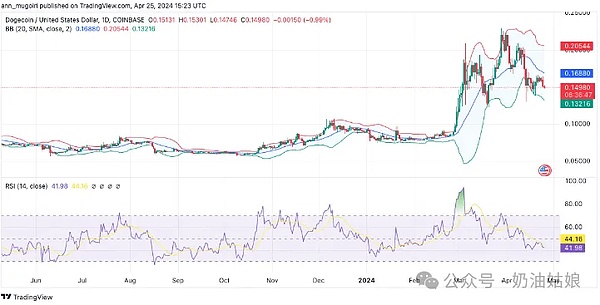 深度对话：LBANK如何捕捉下一个爆款meme币？