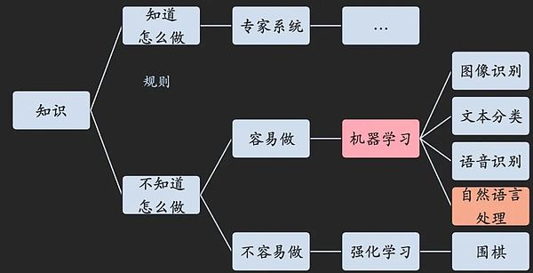 从韭菜到老韭菜：一位币圈老司机的血泪经验分享