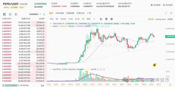 比特币减半风暴前夕：为何STT链成为价值洼地的黑马候选？