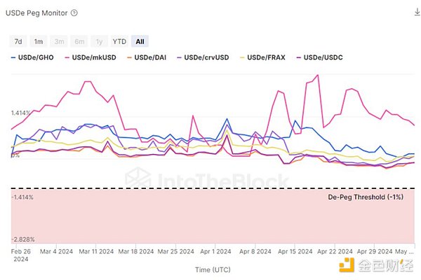Web3社交革命遇挫：Coinbase力挺的XMTP为何沦为钓鱼攻击温床？