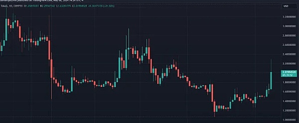 加密货币寒冬正是布局良机？资深投资人道破玄机