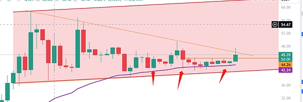 Kaspa(KAS)强势登陆HotsCoin：这个另类区块链究竟有何过人之处？