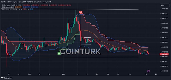 STEPN：当运动遇上区块链，一场价值500%的疯狂游戏