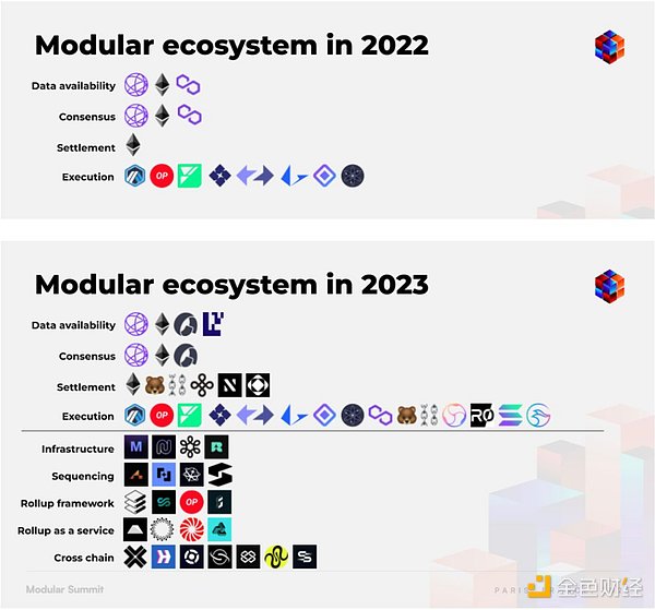 2025年DeFi全景透视：7张图表揭示行业未来