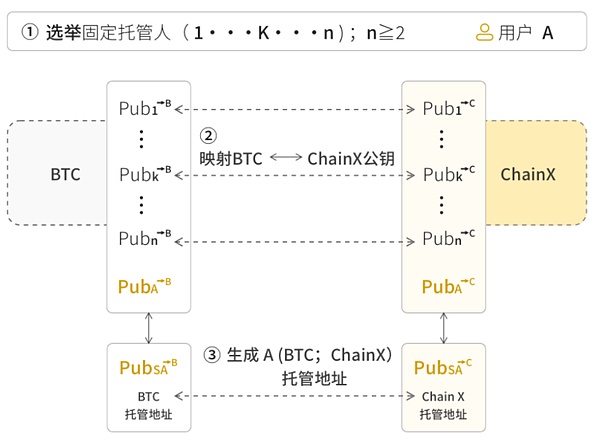 Farcaster：一场颠覆传统社交的Web3革命（上）