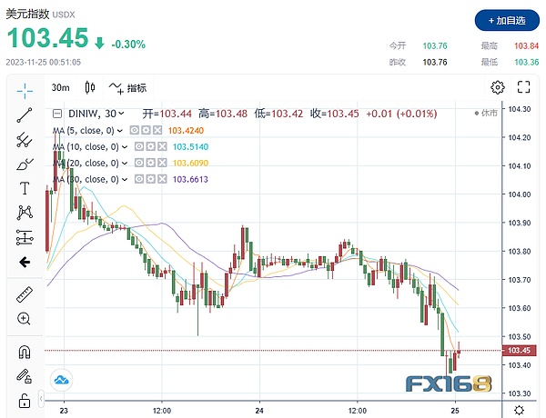 揭秘LBank Launchpad如何成为熊市中的逆袭黑马