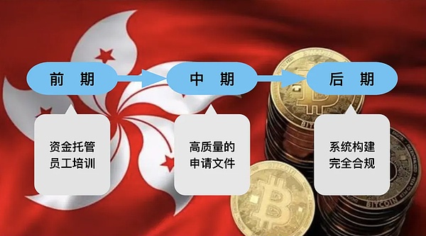 Web3时代：互联网的民主化革命正在发生