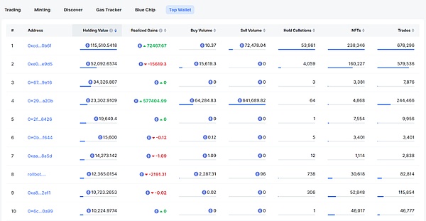 科技圈地震！OpenAI灵魂人物Sam Altman突然离职，他掌舵的Worldcoin将驶向何方？