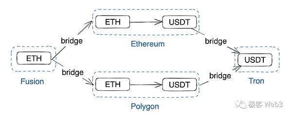 Web3革命来了！THXNET主网正式上线，打造区块链领域的水电煤基础设施