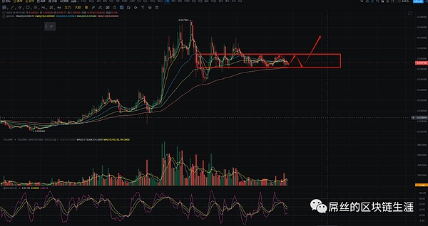 QnA3重磅推出Telegram机器人：用AI读懂你的真实投资需求