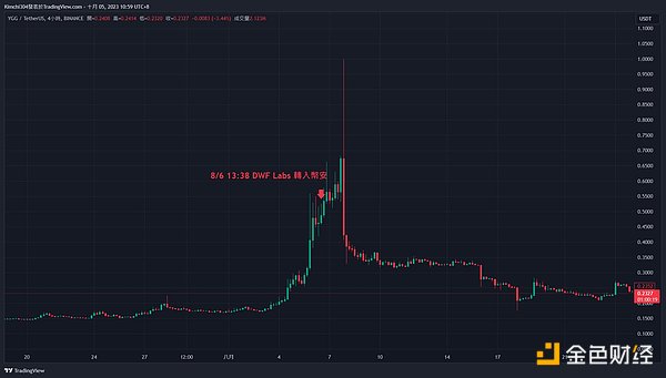社交金融热潮：这次会不一样吗？
