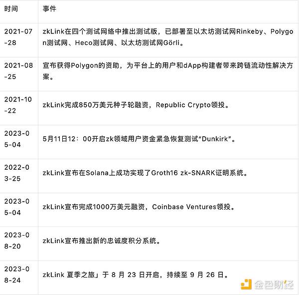 以太坊还能上车吗？机构狂欢背后的投资逻辑
