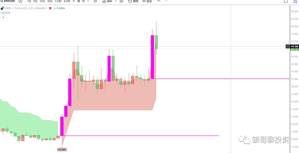 XRP突然暴拉11%背后：原来藏着这些秘密